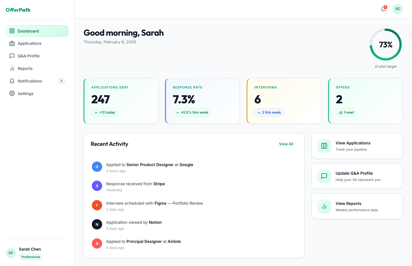 A sample OfferPath client dashboard: applications sent, response rate, interviews and offers, plus a recent-activity feed of applications and responses.