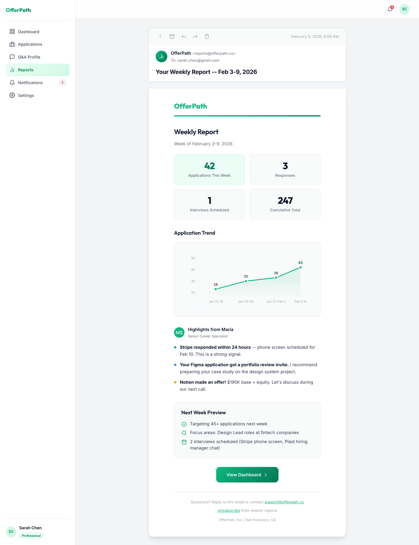 OfferPath weekly report email showing applications sent, responses, interviews scheduled, and a rising application-trend chart for the week.